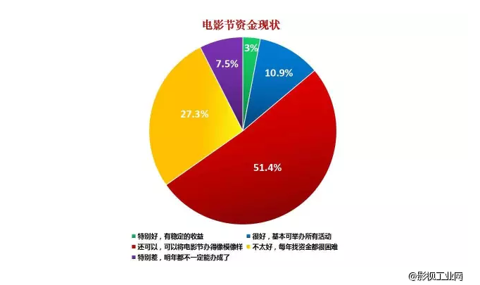 蹭一个戛纳红毯到底要花多少钱?