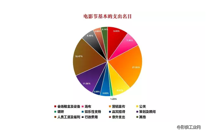 蹭一个戛纳红毯到底要花多少钱?