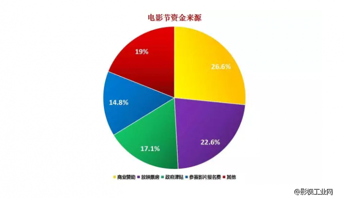蹭一个戛纳红毯到底要花多少钱?