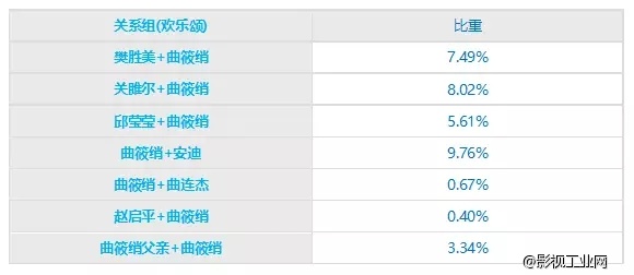 《欢乐颂》三观不正?!为啥?让小土君用大数据来告诉你
