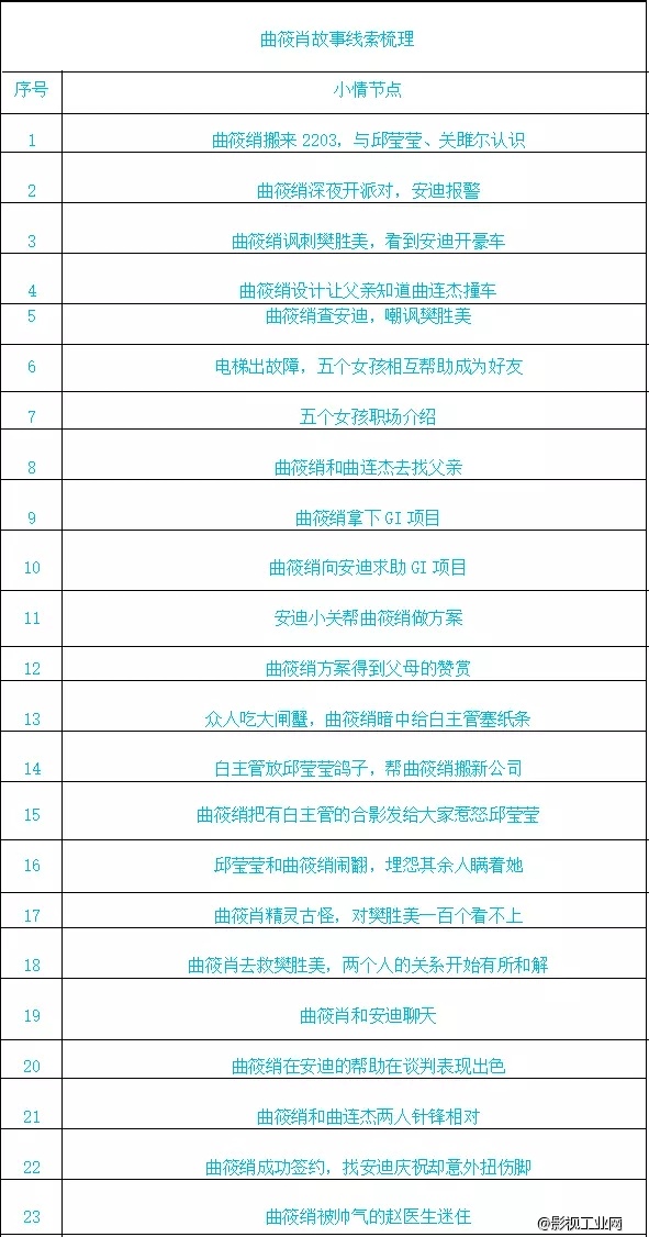 《欢乐颂》三观不正?!为啥?让小土君用大数据来告诉你