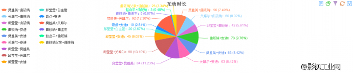《欢乐颂》三观不正?!为啥?让小土君用大数据来告诉你