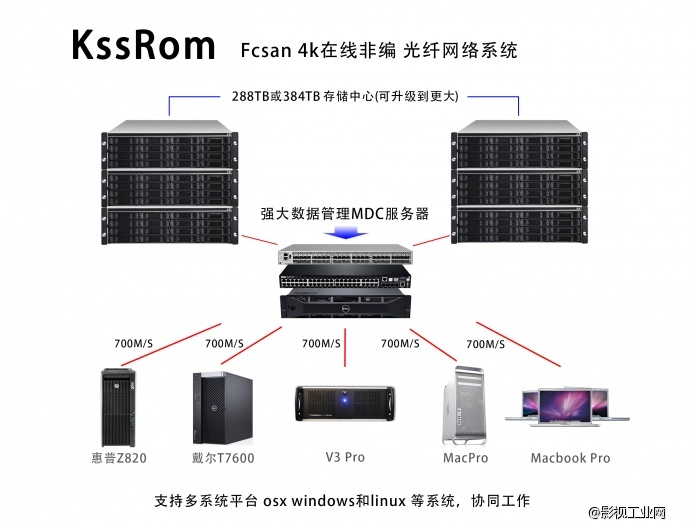 酷恩科技 KssRom　Fcsan 解决方案