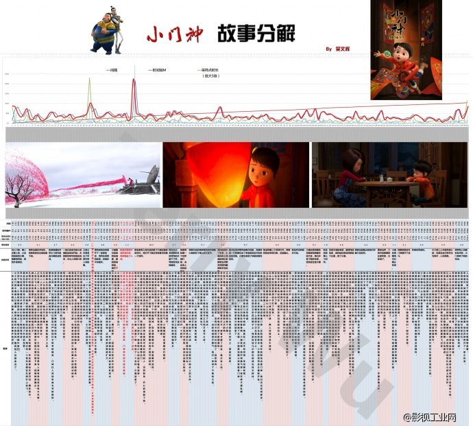 《小门神》一部超常规的动画电影