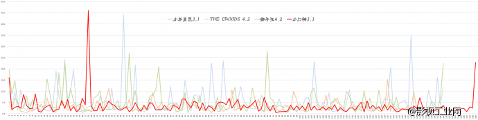 《小门神》一部超常规的动画电影
