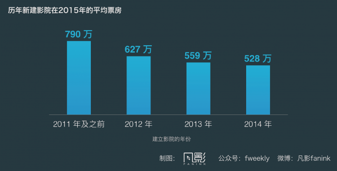 区域人口发展战略_西部区域人口发展战略与规划(3)