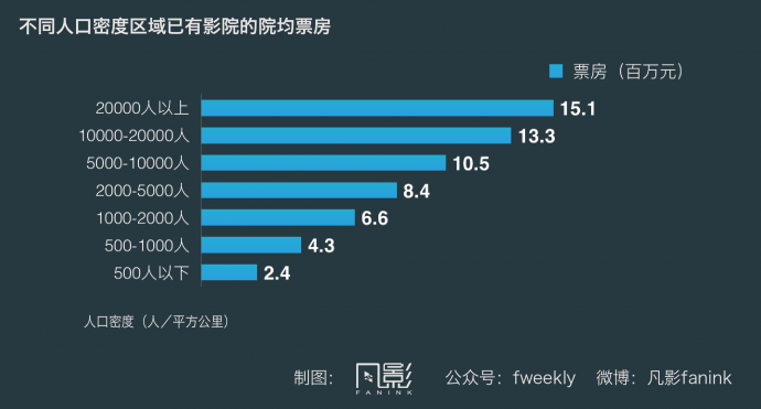 讲真的,你真认为中国主流院线群体是90后?
