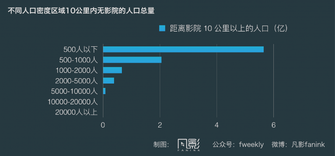 讲真的,你真认为中国主流院线群体是90后?