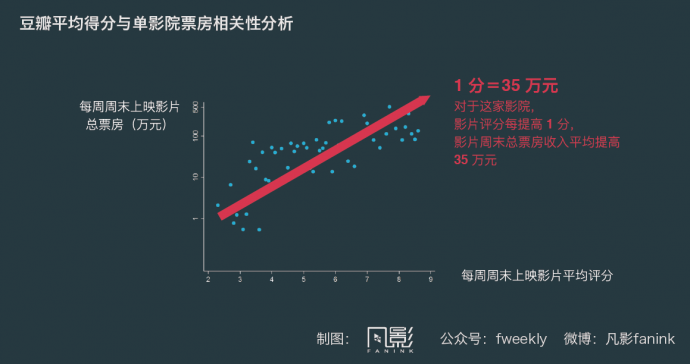 讲真的,你真认为中国主流院线群体是90后?
