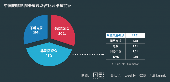 讲真的,你真认为中国主流院线群体是90后?