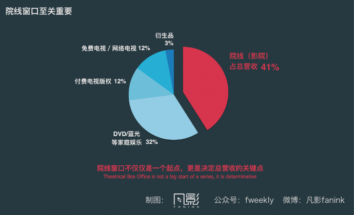 讲真的,你真认为中国主流院线群体是90后?