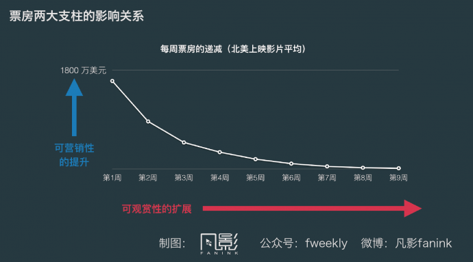 讲真的,你真认为中国主流院线群体是90后?