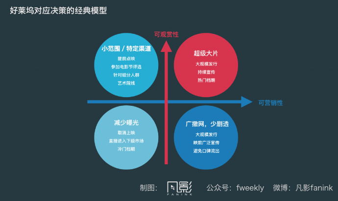 讲真的,你真认为中国主流院线群体是90后?