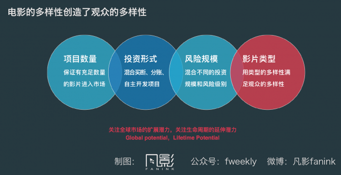 讲真的,你真认为中国主流院线群体是90后?