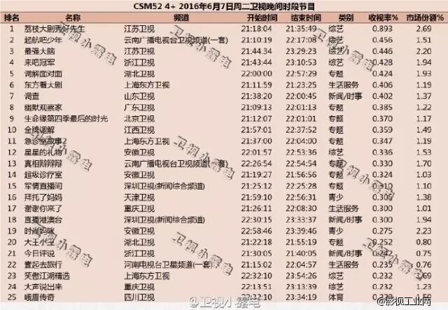 套路玩得深，谁把谁当真，情感类节目该何去何从