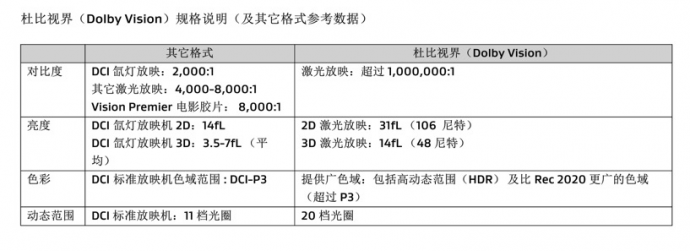 万达+杜比想掀起一场影院革命,血洗你的院线观影感受