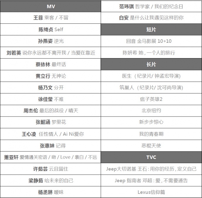 《数码影像时代》专访PO朝霆高级调色师张明珠