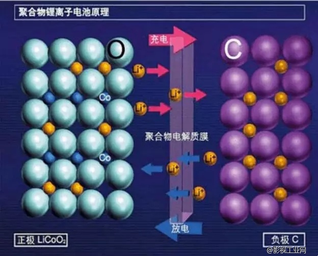 如何保养无人机锂电池!