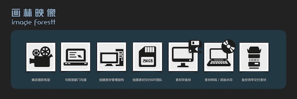 数字影像工程师完美对接的背后——画林映像DIT建组三周年