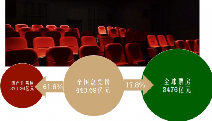 北京电影学院2016级“梦想出品人”电影商战班招生简章