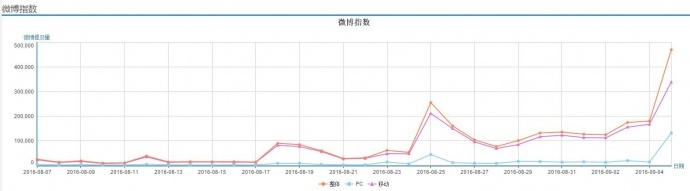 《麻雀》归来,谍战剧风云再起