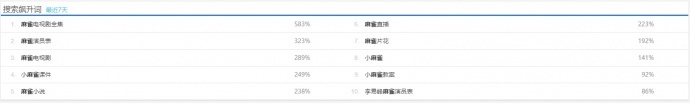 《麻雀》归来,谍战剧风云再起