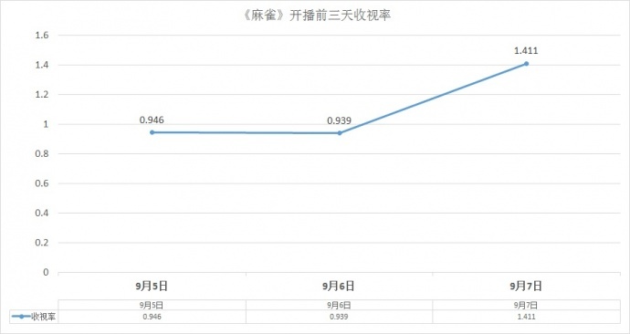 《麻雀》归来,谍战剧风云再起