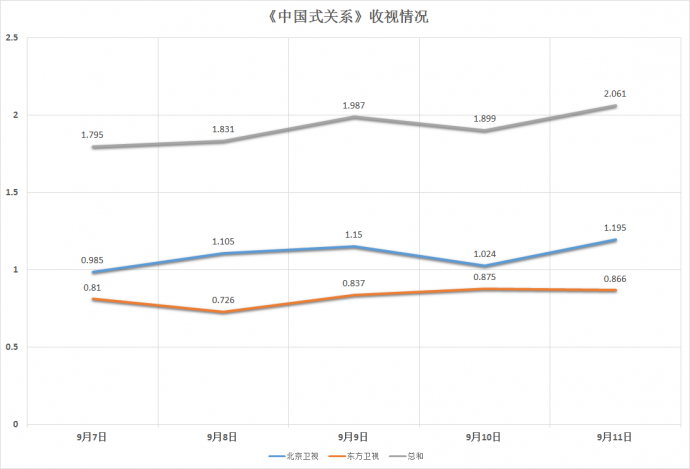 《中国式关系》:返璞归真的现实主义大戏