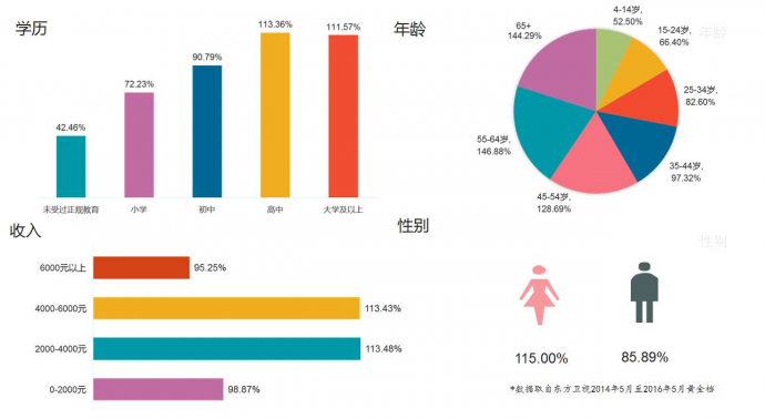 为何《中国式关系》在东方卫视的反响不如北京卫视?