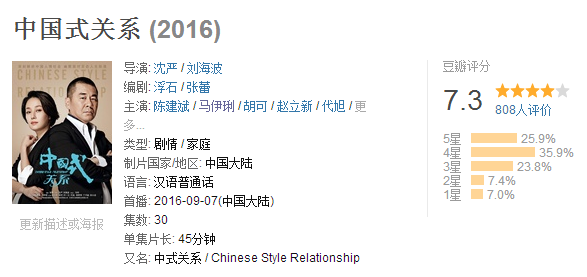 为何《中国式关系》在东方卫视的反响不如北京卫视?