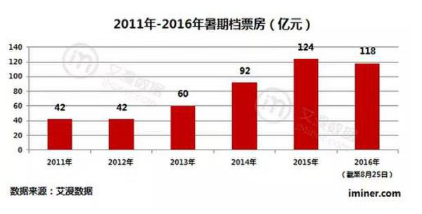 院线电影票房遇冷，掘金网络大电影？淘娱集来支招