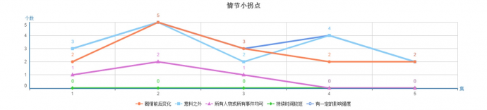 《你好乔安》属于“高分低能”?