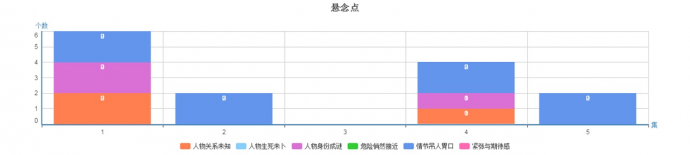 《你好乔安》属于“高分低能”?