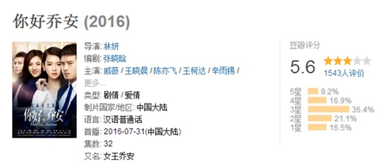 《你好乔安》属于“高分低能”?