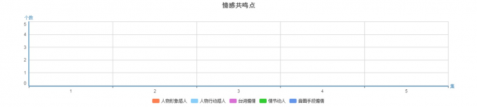 《你好乔安》属于“高分低能”?