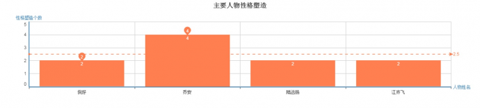 《你好乔安》属于“高分低能”?