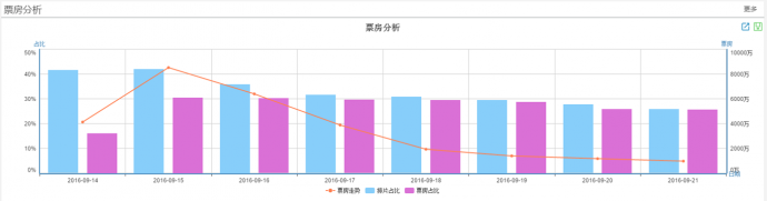 《大话西游3》扑街 翻拍和续集只能沦为“毁经典”?
