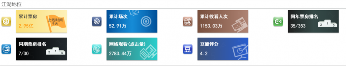 《大话西游3》扑街 翻拍和续集只能沦为“毁经典”?