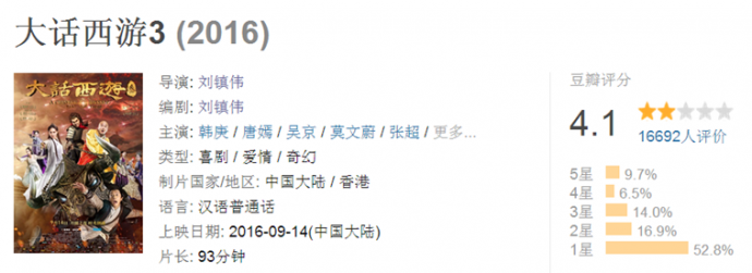 《大话西游3》扑街 翻拍和续集只能沦为“毁经典”?
