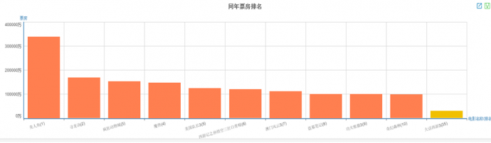 《大话西游3》扑街 翻拍和续集只能沦为“毁经典”?