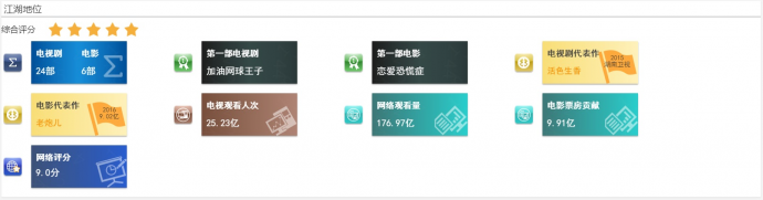 李易峰:从选秀出道到获得最佳男配角