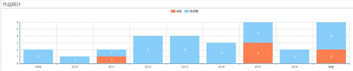 李易峰:从选秀出道到获得最佳男配角
