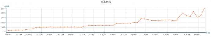 李易峰:从选秀出道到获得最佳男配角