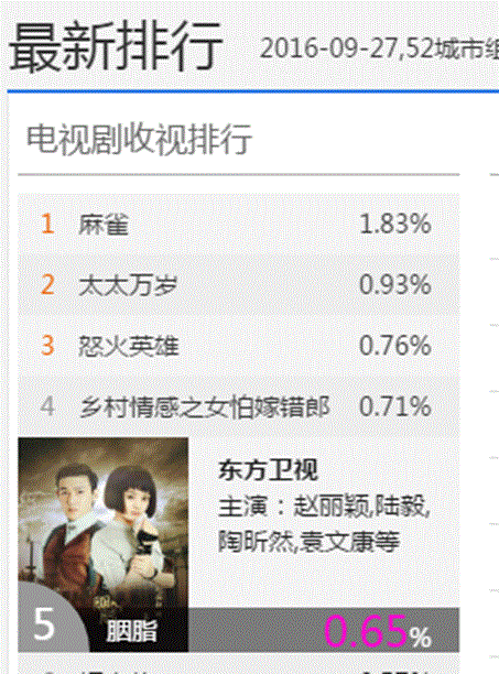 《胭脂》提前开启国庆档,“麻雀”能否继续“高飞”?