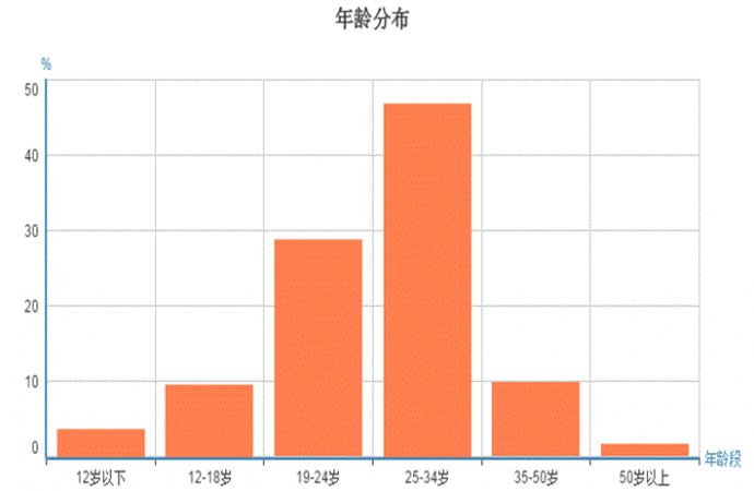 《胭脂》提前开启国庆档,“麻雀”能否继续“高飞”?
