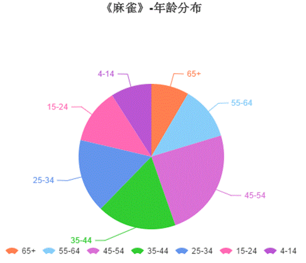 《胭脂》提前开启国庆档,“麻雀”能否继续“高飞”?