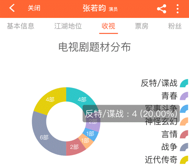 《胭脂》提前开启国庆档,“麻雀”能否继续“高飞”?