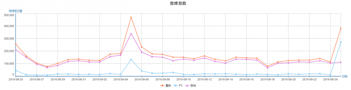 《胭脂》提前开启国庆档,“麻雀”能否继续“高飞”?