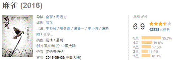 《胭脂》提前开启国庆档,“麻雀”能否继续“高飞”?