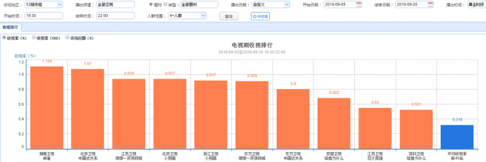 《胭脂》提前开启国庆档,“麻雀”能否继续“高飞”?